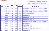 渠县工业园区道路地名规划方案公示