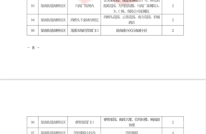 第43号！渠县疫情指挥部关于开展全员核酸检测的通告