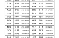 渠县退役军人事务局 关于开展退役军人、其他优抚对象优待证申领发放工作的公告