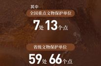 渠县3处！达州市第五批文物保护单位公布！