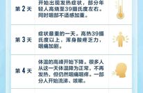 “早阳早好”？专家：反复感染有重症风险