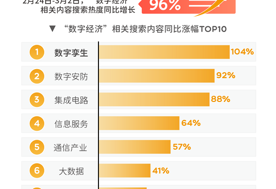 大数据看2022年全国两会关注与期待