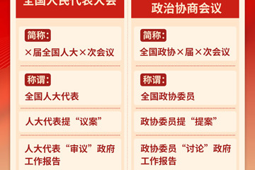 两会知多少丨全国两会是什么？4张图速览