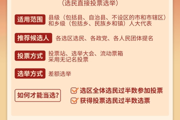 两会知多少 | 代表委员是如何产生的？