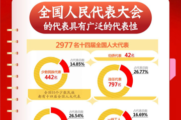 图表丨收藏！两会知识手册