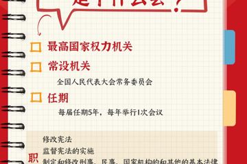 全国人民代表大会是个什么会？一起学习！