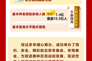 两会新华社权威速览丨一图速览2023年政府工作报告
