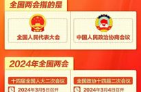 2024年全国两会即将来了！这些知识你了解多少？