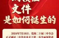 长图速览｜这个纲领性文件是如何诞生的