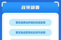 一图读懂中央经济工作会议→