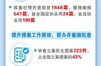 一图速读！政协达州市第五届委员会常务委员会工作报告