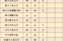 2025年军队院校在川招收普通高中毕业生公告