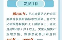 划重点！一图速览中共达州市委五届十次全会公报