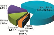 中央纪委国家监委通报2025年上半年全国纪检监察机关监督检查、审查调查情况