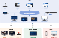 审判“上云”，法庭的N种打开方式