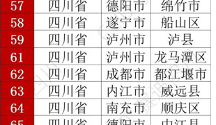 成渝“双圈”百强区县榜单公布！渠县上榜