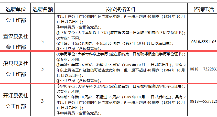 渠县公开选聘5名！