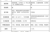 毒株与去年不同！流感季可能提前，防护要趁早