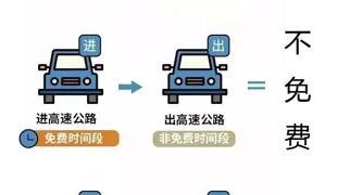 定了！这些时段，高速免费！