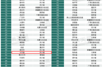 领跑西部！渠县上榜百强