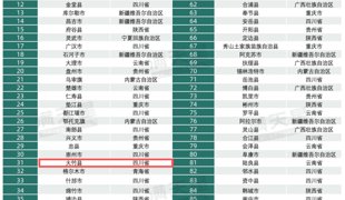 领跑西部！渠县上榜百强