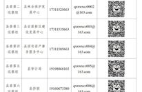 十四届县委第八轮巡察完成第二批进驻
