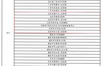 国家级！渠县1家单位上榜！