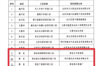 渠县新增市级非遗工坊3个