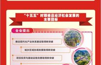 一图读懂 | 中国共产党渠县第十四届委员会第十次全体会议暨县委经济工作会议公报