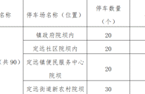 春节停车指南 | 渠县最全停车位出炉（第三期）