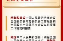 “十五五”开局之年！全国两会这些看点值得关注！