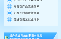 2026年四川省委一号文件公布！