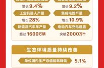 一图速览！2026年政府工作报告