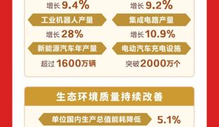 一图速览！2026年政府工作报告
