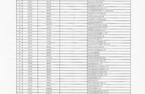 祝贺！渠县3所学校被评为全国青少年校园足球特色学校