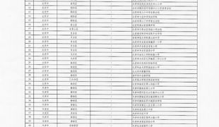 祝贺！渠县3所学校被评为全国青少年校园足球特色学校