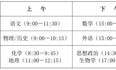 高考在即！哪些物品能带？怎么防止走错考点、考场......官方解答来了→