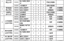 四川招998人，定向培养军士！