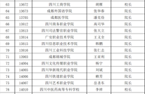 重磅！2026年四川省地方属高校录取通知书签发人名单公布！不是他们签的都是假的...