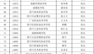 重磅！2026年四川省地方属高校录取通知书签发人名单公布！不是他们签的都是假的...
