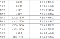 渠县11个！2026年四川这项提升行动项目点位名单公布