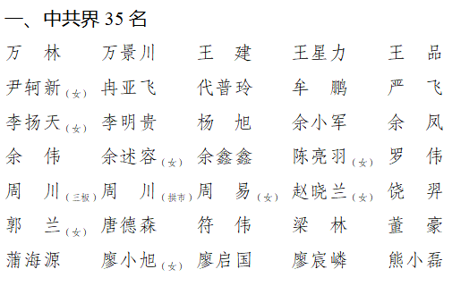 中国人民政治协商会议四川省渠县第十五届委员会公告