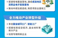 一图读懂 | 2026年渠县人民政府工作报告