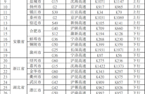 国庆假期返程安全提示