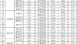 国庆假期返程安全提示
