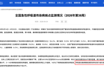 呼吸道合胞病毒（RSV）高发季来临！婴幼儿、老年人需重点防护